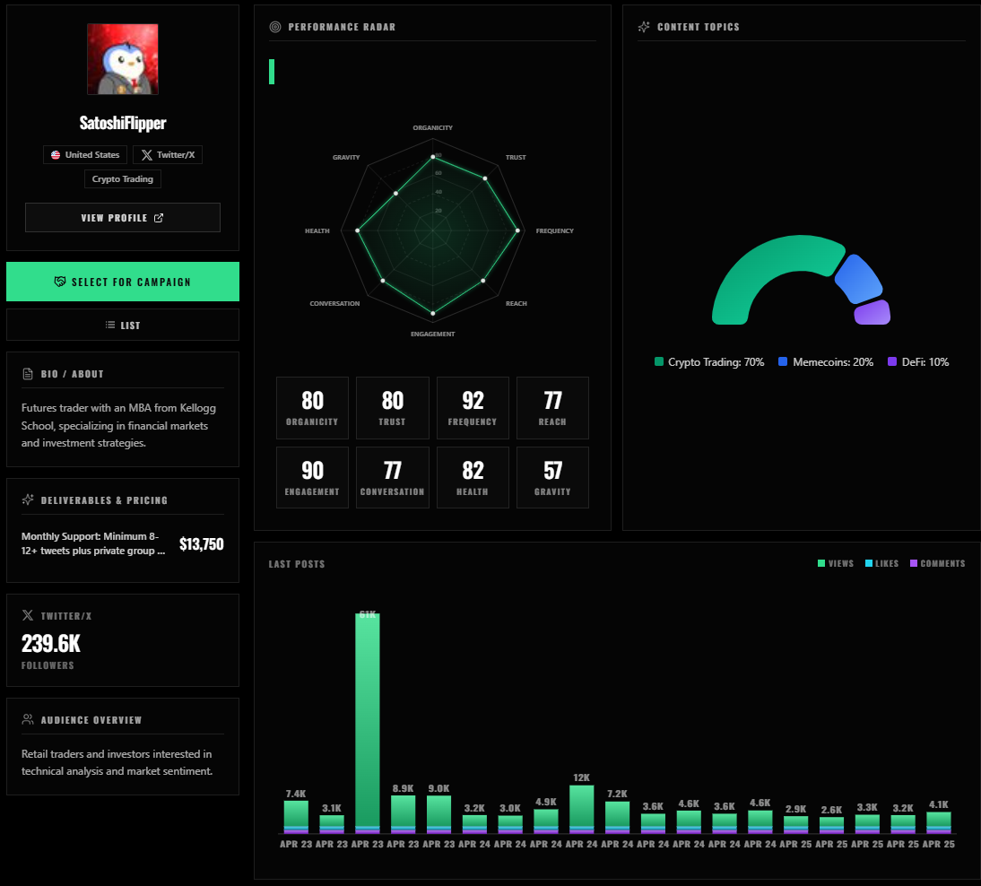 About WeKOLnect, the standard for trust in Web3 marketing