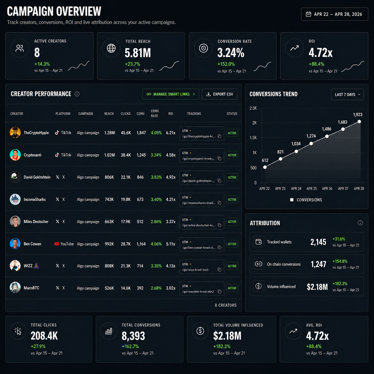 About WeKOLnect, the standard for trust in Web3 marketing